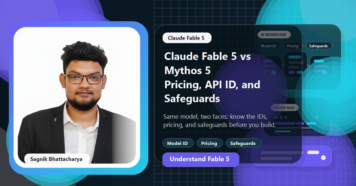 Coding Liquids blog cover featuring Sagnik Bhattacharya for Claude Fable 5 and Mythos 5 Explained, with Claude Fable and Mythos model cards, benchmark bars, safeguard classifier panels, and Opus 4.8 fallback flow visuals.