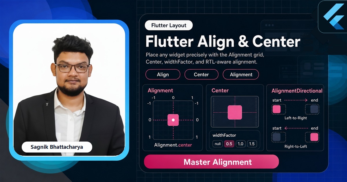 Coding Liquids blog cover featuring Sagnik Bhattacharya for the Flutter Align and Center guide, with the Alignment coordinate grid, Alignment.center, and widthFactor visuals.