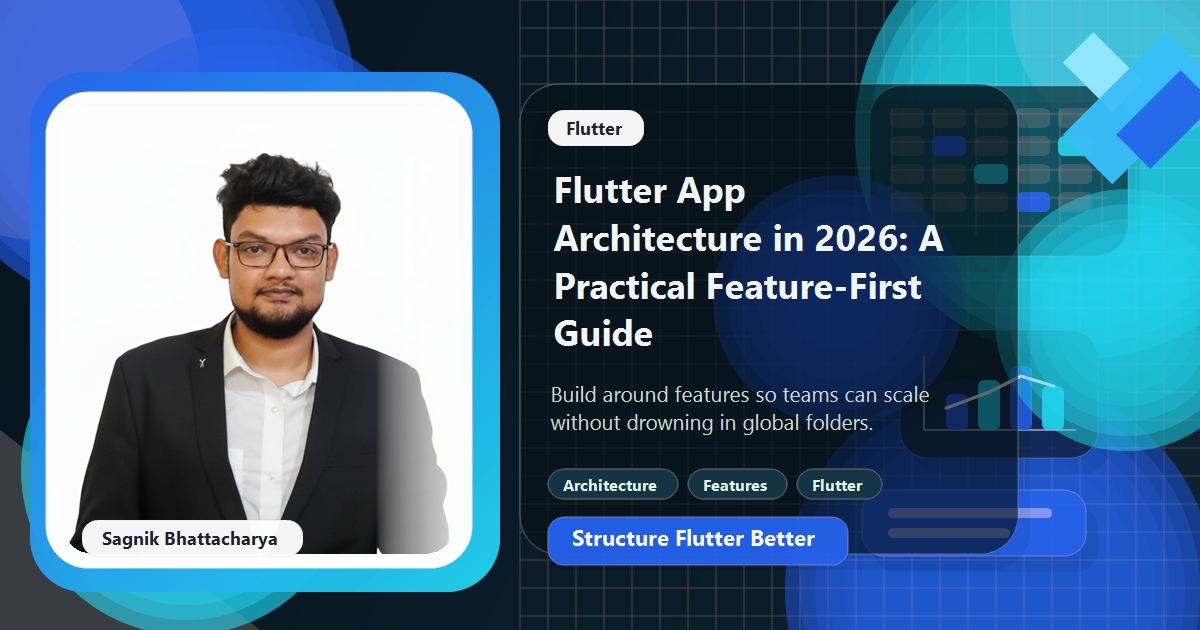 Coding Liquids blog cover featuring Sagnik Bhattacharya for Flutter app architecture, with feature-first app structure visuals.