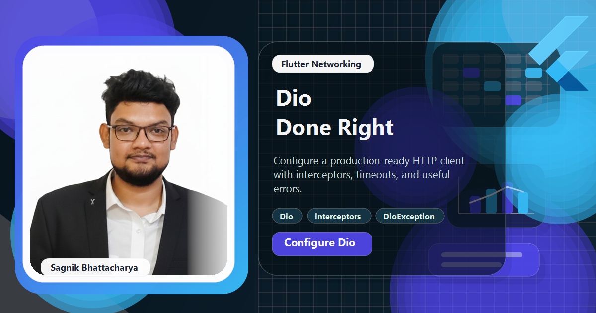 Coding Liquids blog cover featuring Sagnik Bhattacharya for the Flutter Dio guide, with a configured Dio client, an auth interceptor, and a DioException being handled.