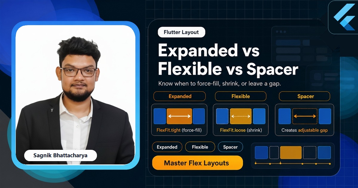Coding Liquids blog cover featuring Sagnik Bhattacharya for the Flutter Expanded vs Flexible vs Spacer guide, with flex factor and FlexFit visuals.