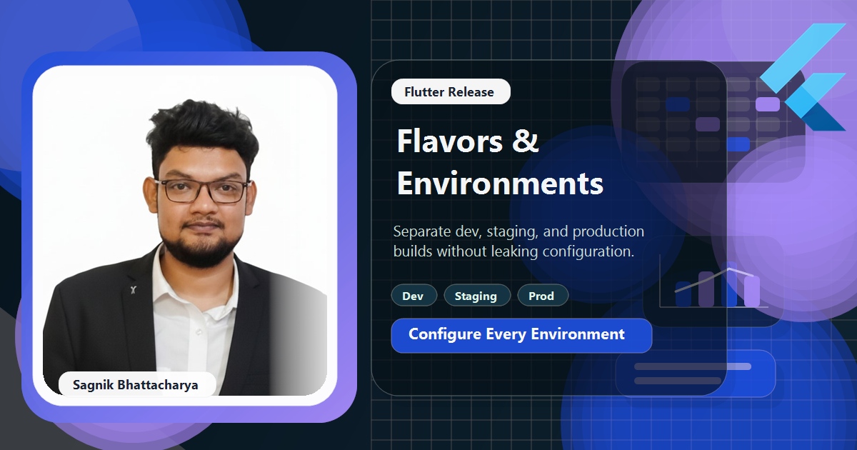 Coding Liquids tutorial cover featuring Sagnik Bhattacharya for Flutter Flavors and Environment Config.