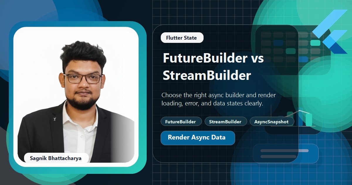 Coding Liquids blog cover featuring Sagnik Bhattacharya for the Flutter FutureBuilder vs StreamBuilder guide, with a loading spinner, an error state, and a data list resolved from an AsyncSnapshot.