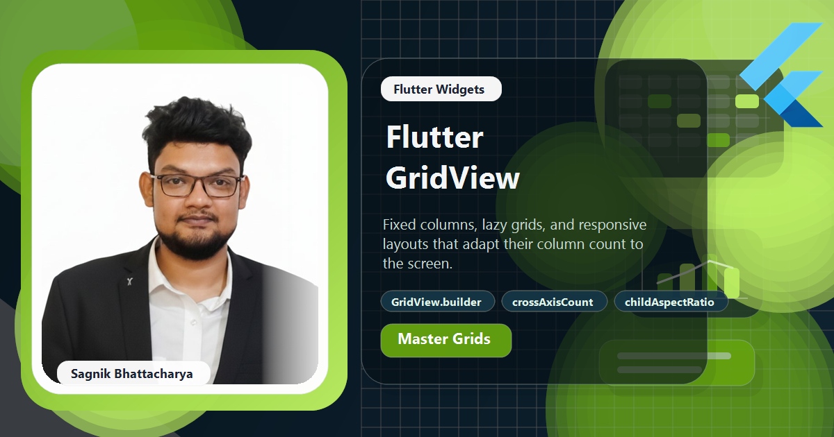 Coding Liquids blog cover featuring Sagnik Bhattacharya for the Flutter GridView tutorial, with crossAxisCount, maxCrossAxisExtent, spacing, and childAspectRatio grid visuals.