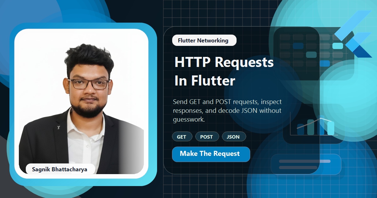 Coding Liquids blog cover featuring Sagnik Bhattacharya for the Flutter HTTP requests guide, with a GET and a POST request, a status code, and a JSON response body.