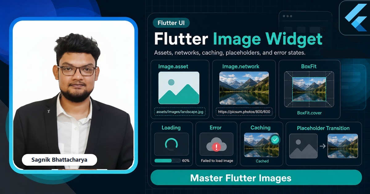 Coding Liquids blog cover featuring Sagnik Bhattacharya for the Flutter Image widget guide, with Image.network, BoxFit.cover, loading and error builder, and placeholder visuals.