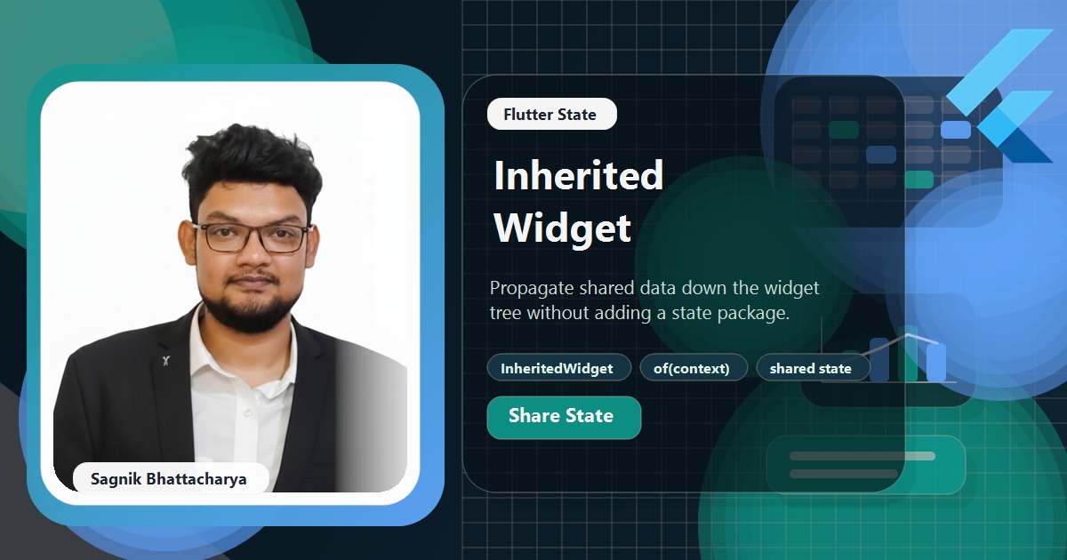 Coding Liquids blog cover featuring Sagnik Bhattacharya for the Flutter InheritedWidget guide, with a widget tree propagating shared data down to descendants via of(context).
