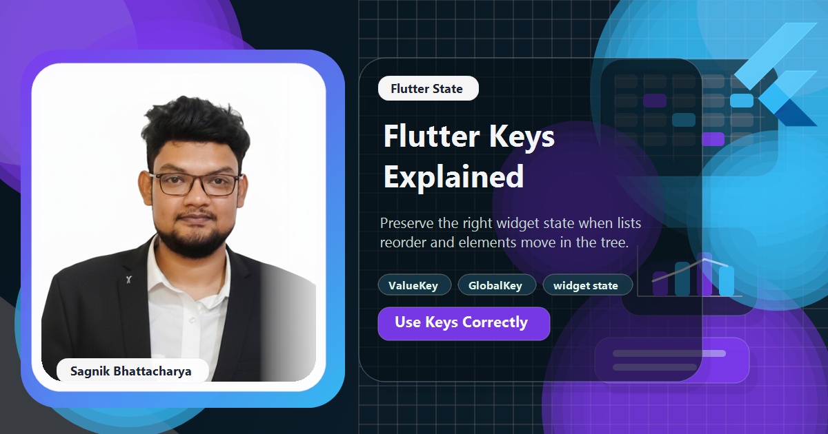 Coding Liquids blog cover featuring Sagnik Bhattacharya for the Flutter keys guide, with a reordered list preserving each item's state thanks to ValueKey.