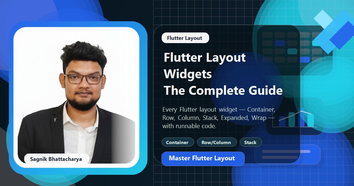 Coding Liquids blog cover featuring Sagnik Bhattacharya for the complete Flutter layout widgets guide, with Container, Row, Column, Stack, Expanded, and Wrap layout visuals.
