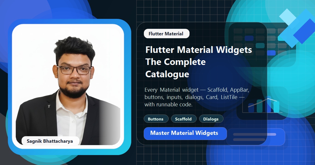 Coding Liquids blog cover featuring Sagnik Bhattacharya for the complete Flutter Material widgets catalogue, with Scaffold, AppBar, buttons, dialogs, and ListTile component visuals.