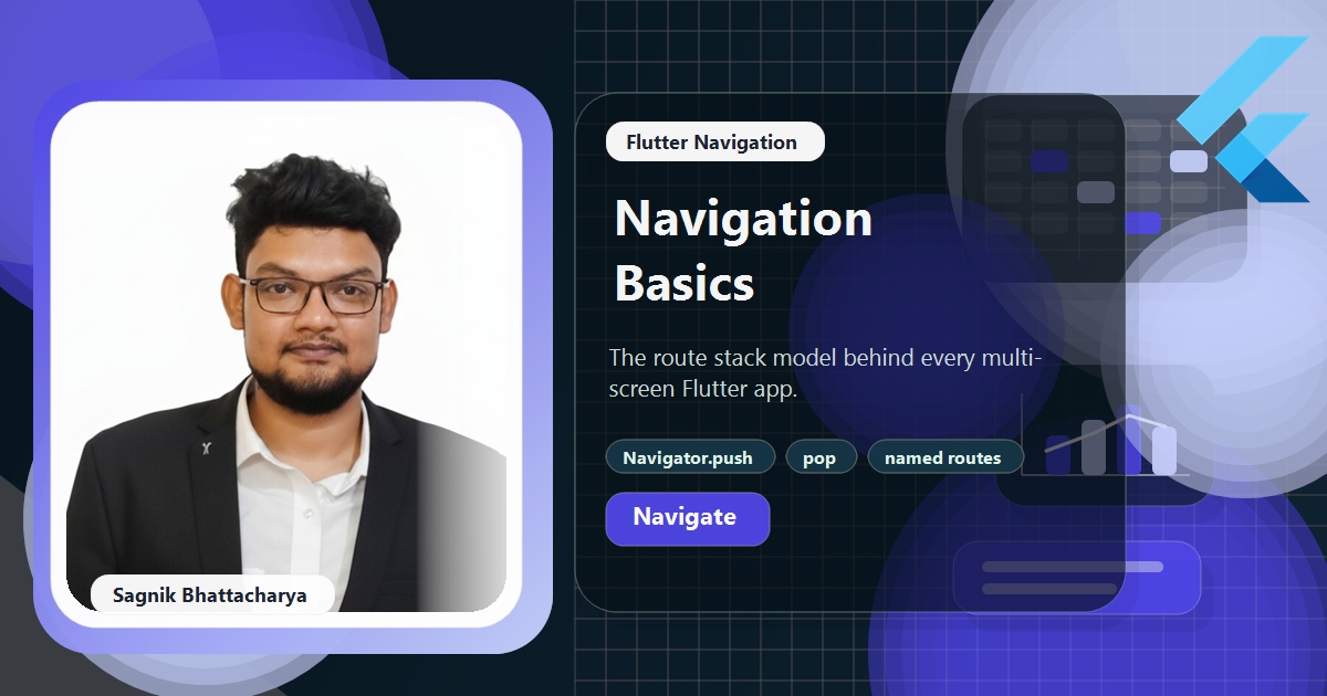 Coding Liquids blog cover featuring Sagnik Bhattacharya for the Flutter navigation basics guide, with a route stack showing push and pop between screens and a named routes table.
