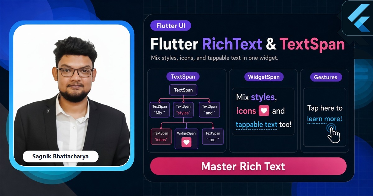 Coding Liquids blog cover featuring Sagnik Bhattacharya for the Flutter RichText and TextSpan guide, with a TextSpan tree, inline WidgetSpan icon, and tappable span visuals.