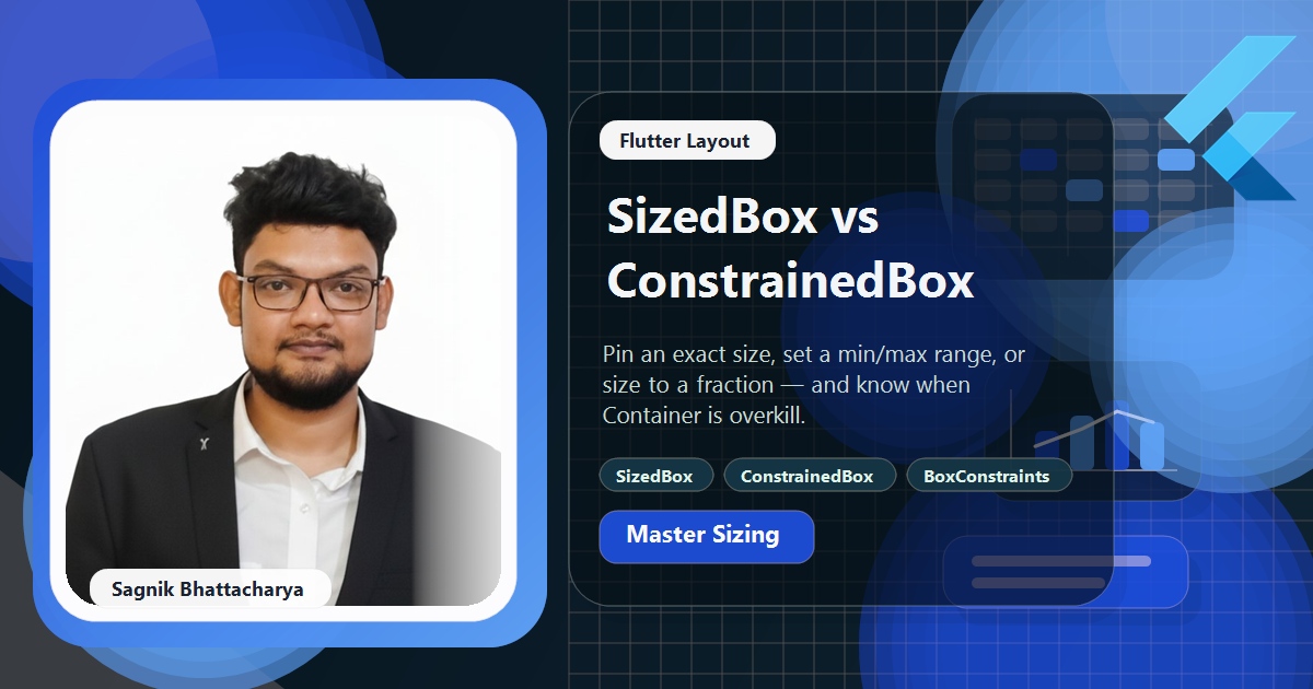 Coding Liquids blog cover featuring Sagnik Bhattacharya for the Flutter SizedBox vs ConstrainedBox vs Container guide, with fixed dimensions, BoxConstraints min and max, and sizing visuals.
