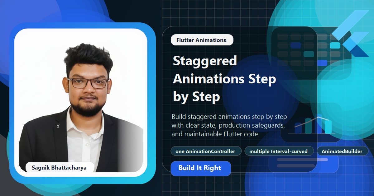 Coding Liquids blog cover featuring Sagnik Bhattacharya for Flutter Staggered Animations Step by Step, with one animationcontroller for the whole sequence, multiple interval-curved tweens, and animatedbuilder and focused rebuilds.