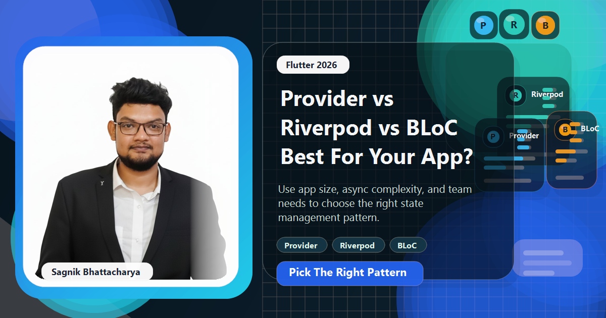 Coding Liquids blog cover featuring Sagnik Bhattacharya for Flutter State Management in 2026 — Provider vs Riverpod vs BLoC, with comparison cards, a dark grid background, and choice-focused messaging.