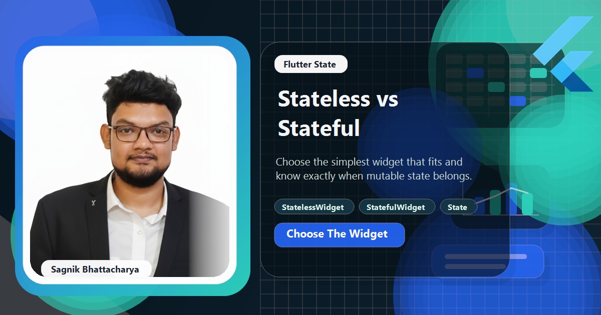 Coding Liquids blog cover featuring Sagnik Bhattacharya for the StatelessWidget vs StatefulWidget guide, with two widget cards side by side and a State object lifecycle arrow.