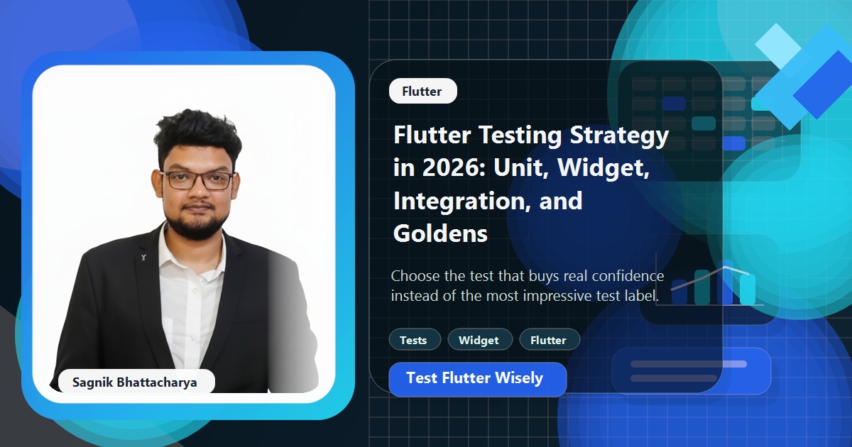 Coding Liquids blog cover featuring Sagnik Bhattacharya for Flutter testing strategy in 2026, with testing-layer visuals.