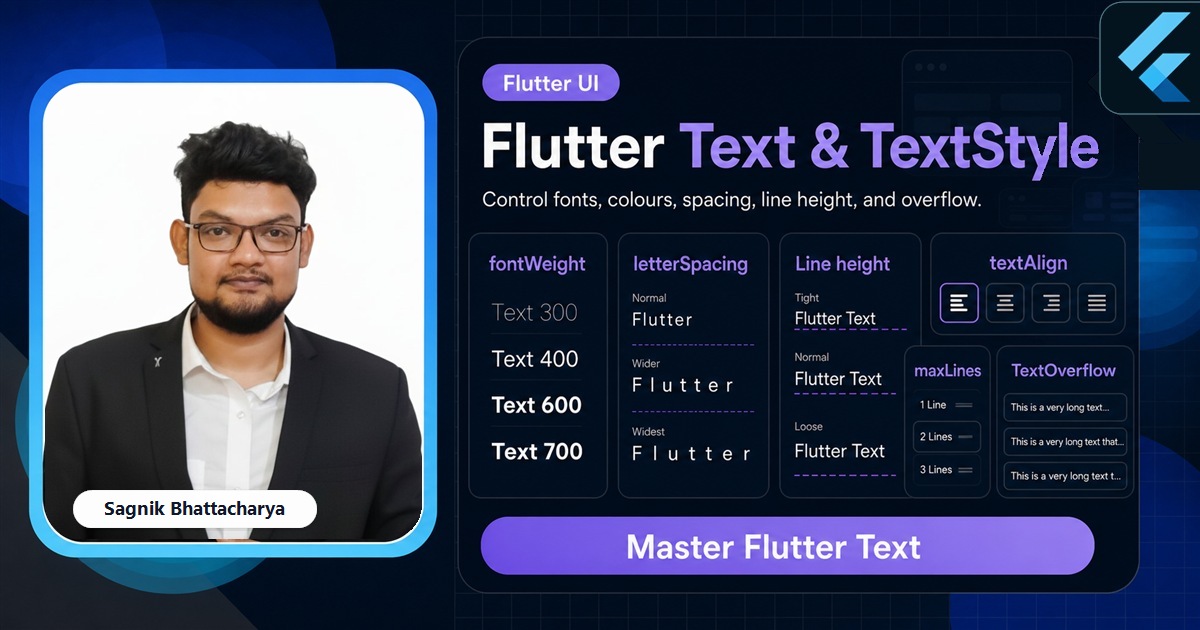 Coding Liquids blog cover featuring Sagnik Bhattacharya for the Flutter Text and TextStyle guide, with fontWeight, letterSpacing, line height, and TextOverflow ellipsis visuals.