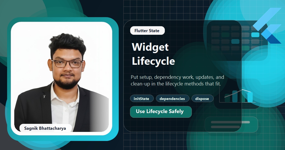 Coding Liquids blog cover featuring Sagnik Bhattacharya for the Flutter widget lifecycle guide, with a vertical timeline of State methods from initState to dispose.